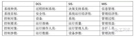 DCS系统
