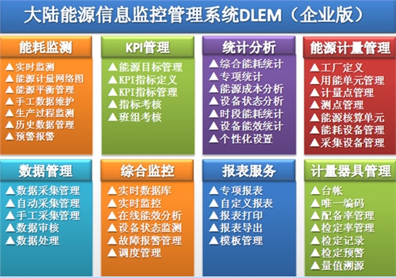 企业能源管理系统