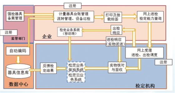 计量器具管理软件