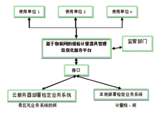 强检计量器具管理软件