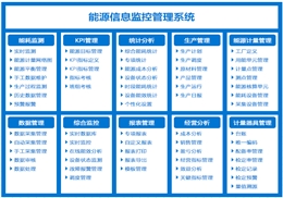 标识解析——工业互联网节能服务平台