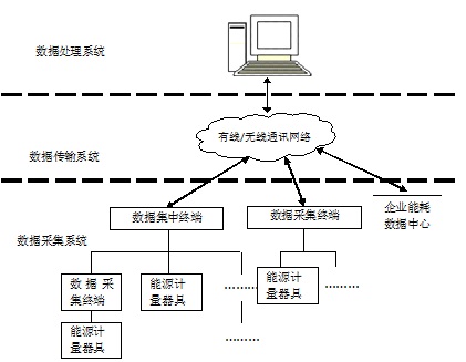 能源计量