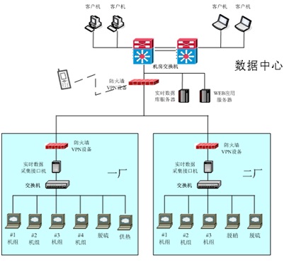 企业能管中心