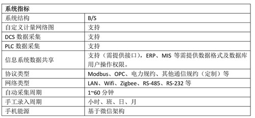 企业能管中心