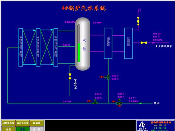 锅炉控制系统