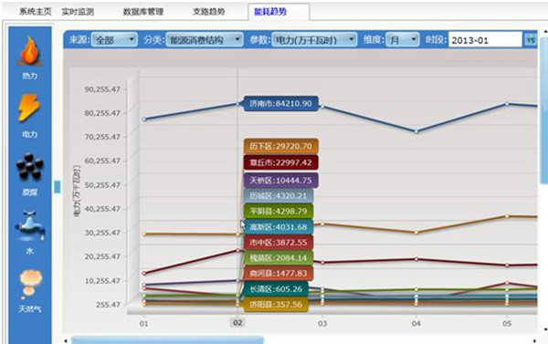 能源管理系统