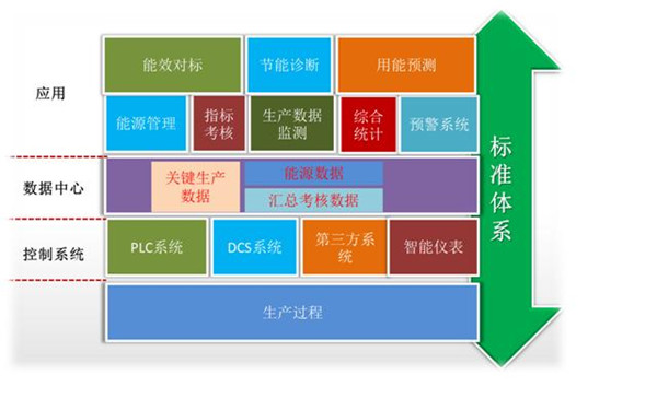 企业能源管理系统