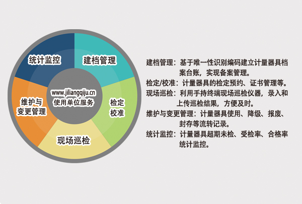 企业计量管理系统