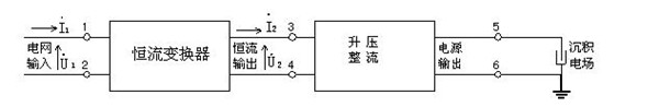 电厂除尘