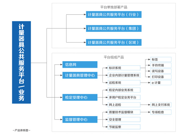 计量器具公共服务平台