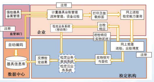 强检计量器具管理软件