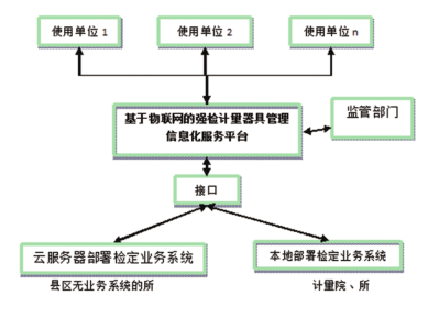 平台信息网络结构图.jpg