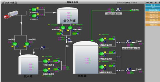热力管网工程设计要求项目负责人什么专业